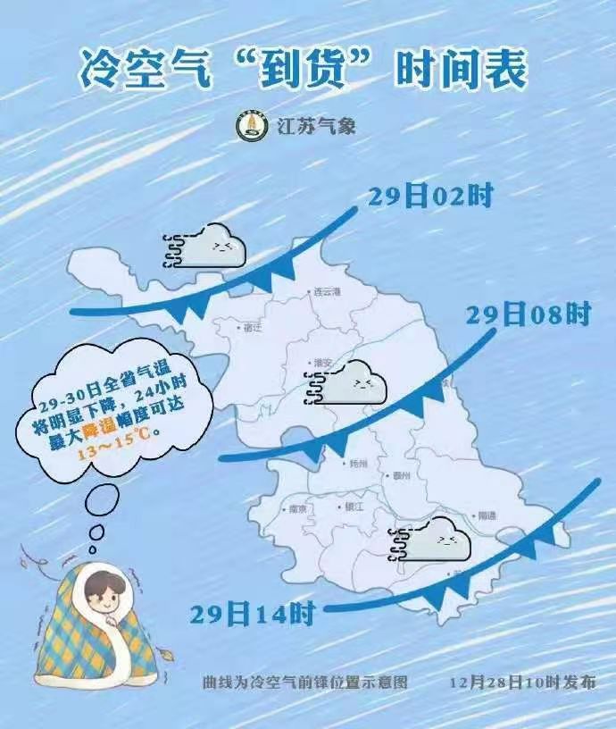 強冷空氣來襲，請大家提前備好貨